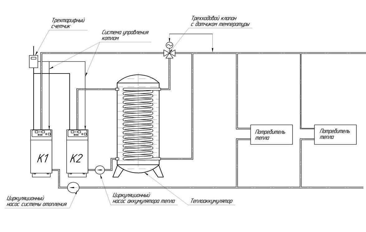 Обзор лучших теплоаккумуляторов для отопления на 2022 год