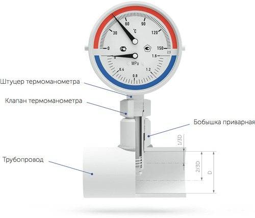 Пирометры для дистанционного замера температуры: лучшие модели с высокой точностью