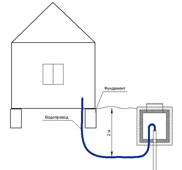 Водопровод на даче своими руками : как сделать монтаж и прокладку?