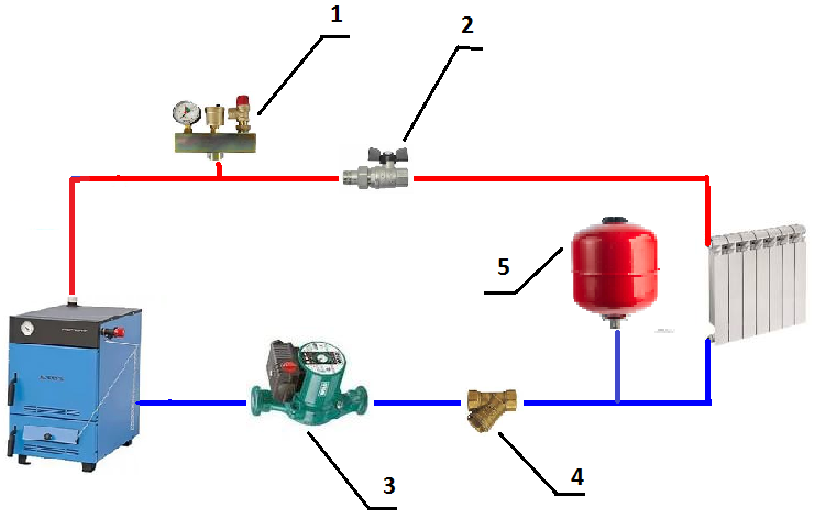 Как рассчитать объем расширительного бака для системы отопления?