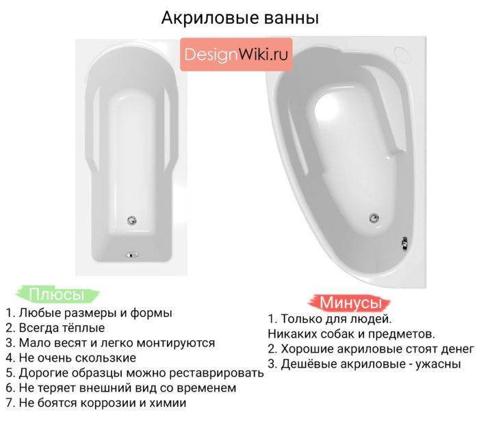 Акриловая или стальная ванна: что лучше выбрать, в чем отличия