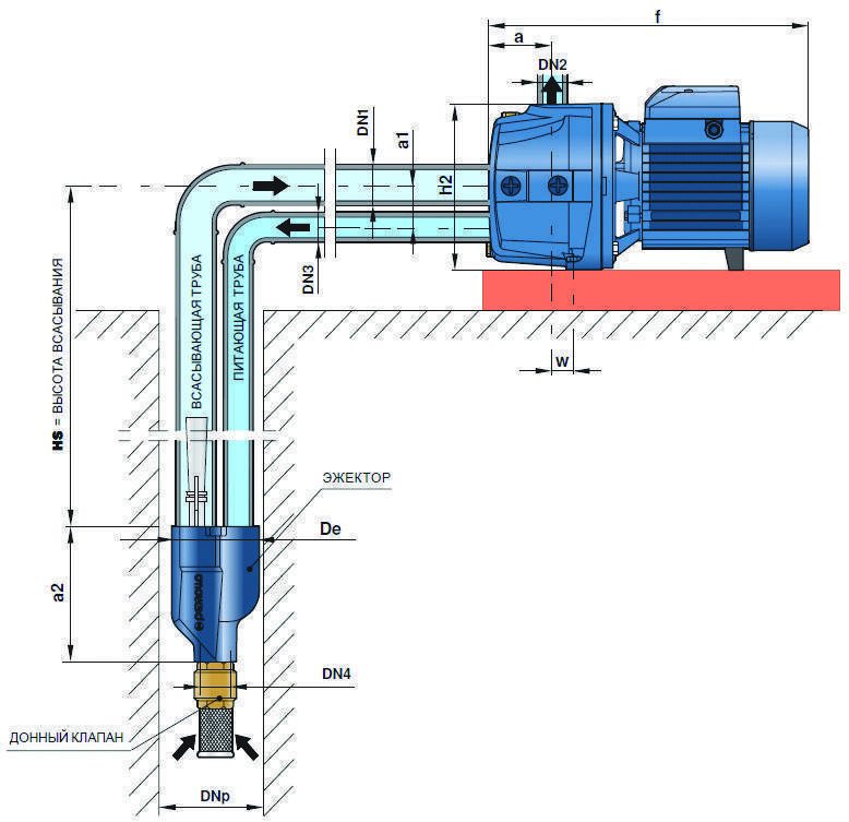 Устройство и принцип работы насосной станции для водоснабжения