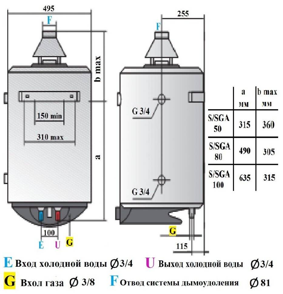 Газовая колонка аристон: инструкция по эксплуатации, установка, подключение
