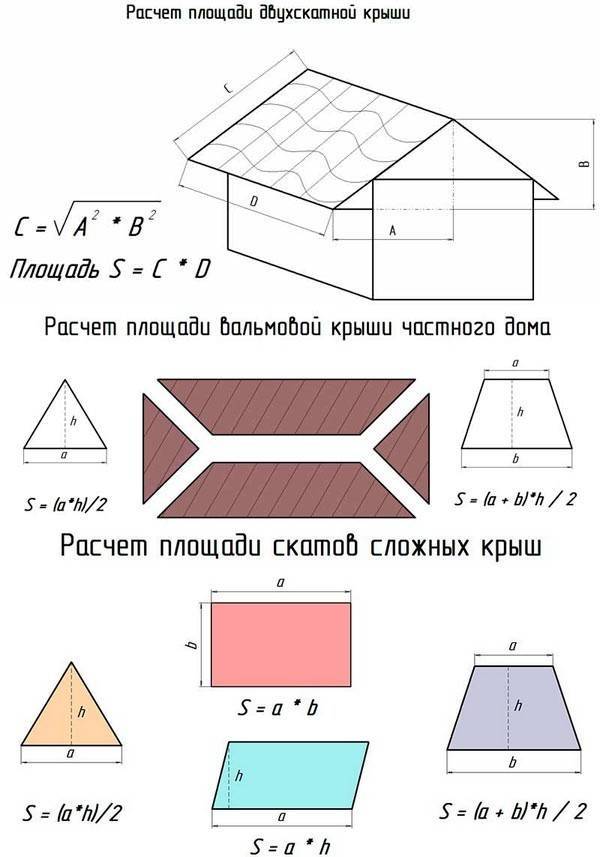 Расчет септика из бетонных колец - все о септиках