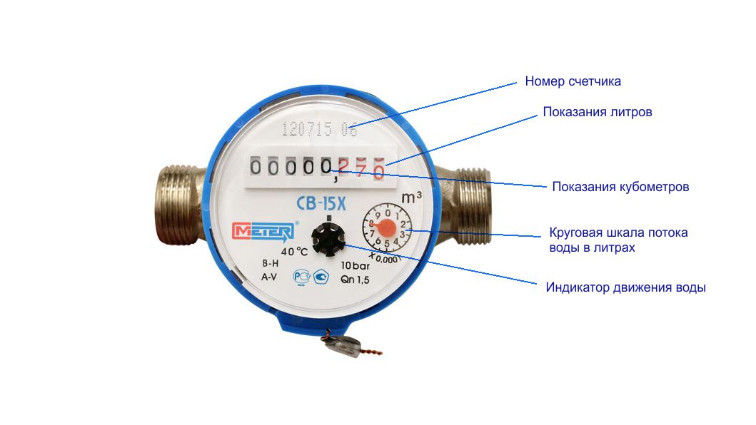 Показания счетчиков ярославль. Счетчик воды Meter св-15х. Снятие показаний холодной воды счетчик. Как снять показания счетчика воды. Счётчики на воду Метер св 15х.