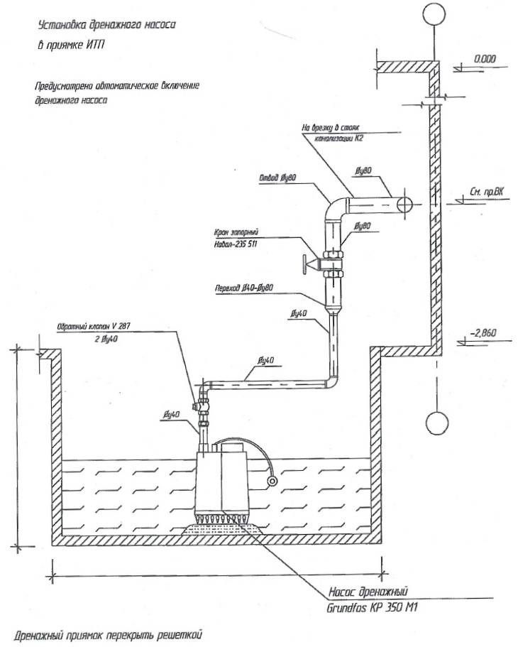 Использование дренажного насоса для водоснабжения дома