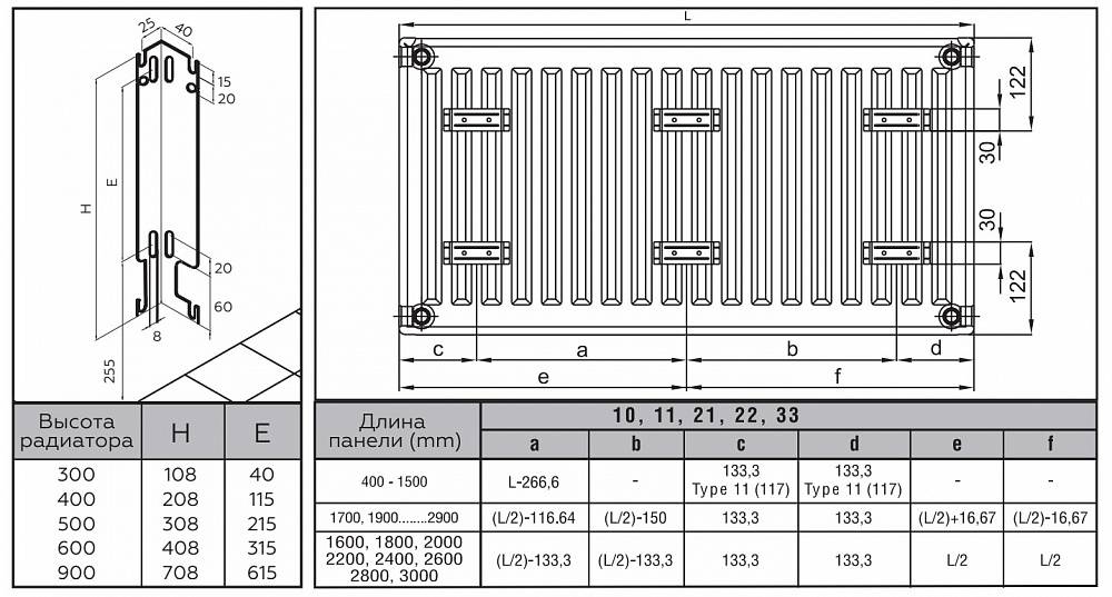 Радиаторы керми: технические характеристики и особенности подключения