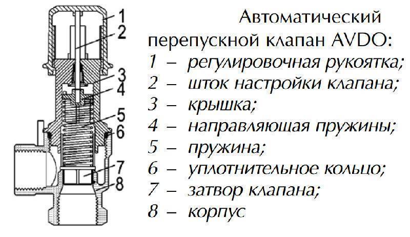 Обратный клапан для отопления: функции, обозначение, применение