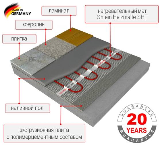 Теплый пол под плитку: какой лучше и почему, обзор и отзывы