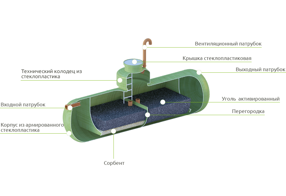 Адсорбционный осушитель воздуха - устройство и принцип работы