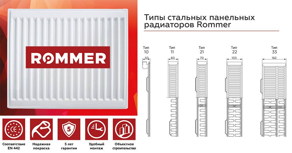 Панельные радиаторы российского производства: обзор марок и характеристик