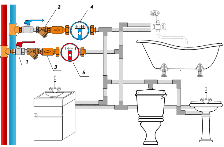 Правильная разводка труб водоснабжения в ванной и туалете - vodatyt.ru