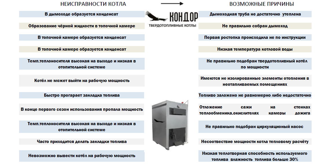 Замена газового котла в частном доме