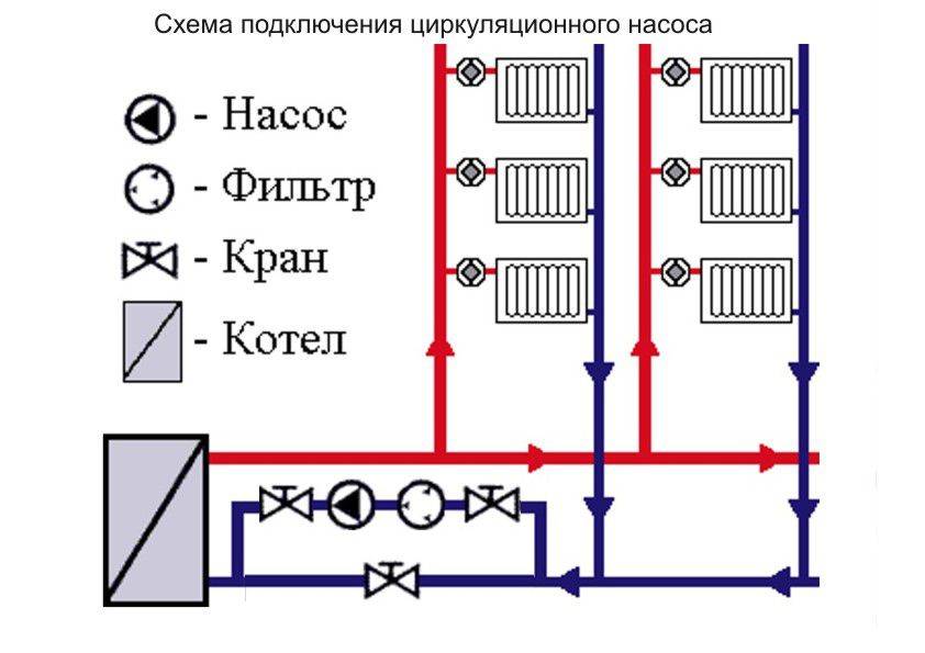 Инструкция по ремонту и обслуживанию систем отопления