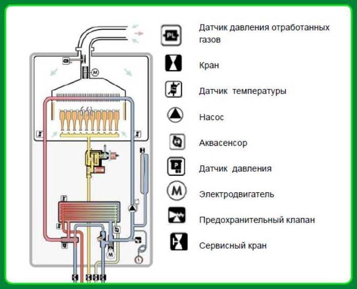 Принцип работы двухконтурного газового котла отопления: схема и устройство расширительного бака, а так же видео
