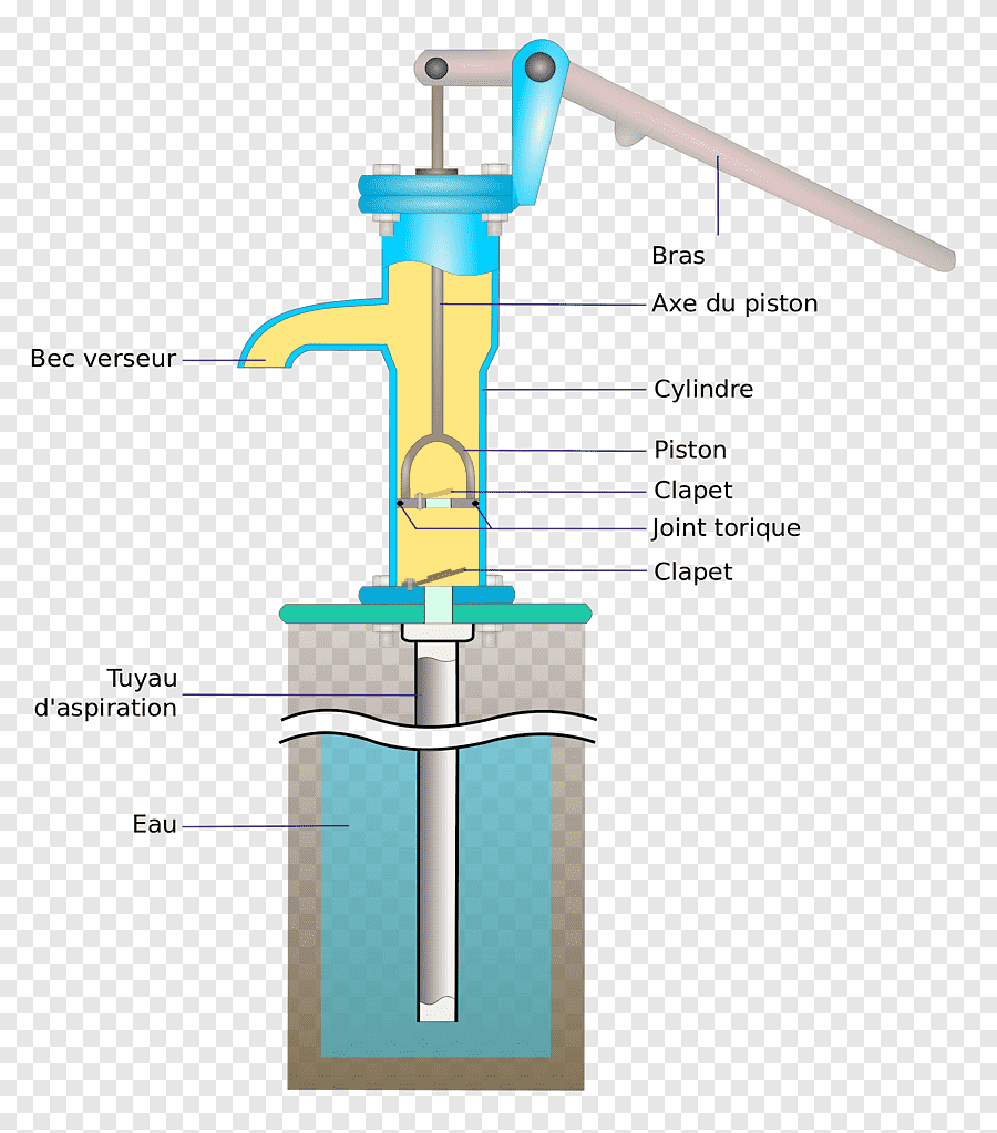 Устройство и принцип работы водяного насоса и помпы: типы оборудования, характеристики, эксплуатация