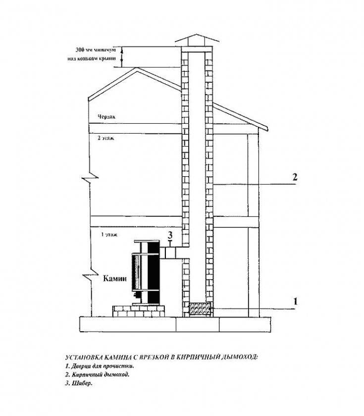 Классификация искрогасителей на дымоходную трубу: кожух, дефлектор и гидрофильтры