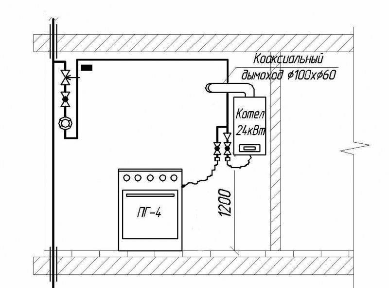 Установка газовой колонки в квартире – инструкция по скрытому монтажу и подключению (105 фото)