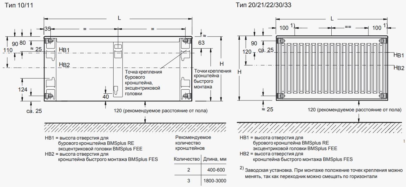 Мощность стальных радиаторов отопления таблица - всё об отоплении