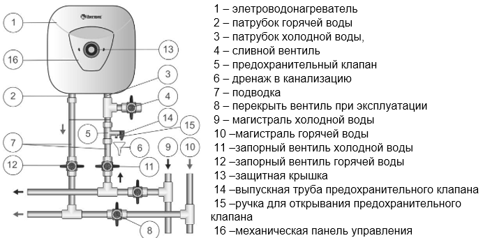 Водонагреватель "термекс" (80 литров): инструкция по применению. схема