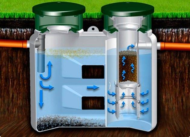 Биологические методы очистки сточных вод (биофильтры)