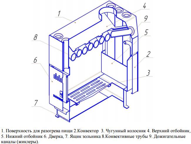 Печь профессора бутакова «студент» — идеальное решение для отопления небольшого дома