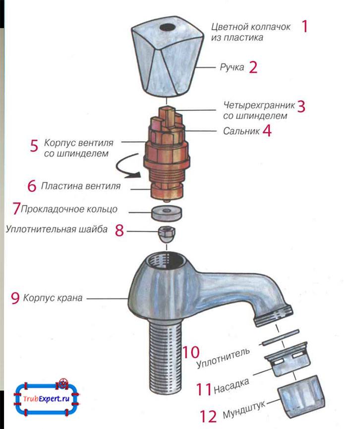 Устройство водопроводного крана