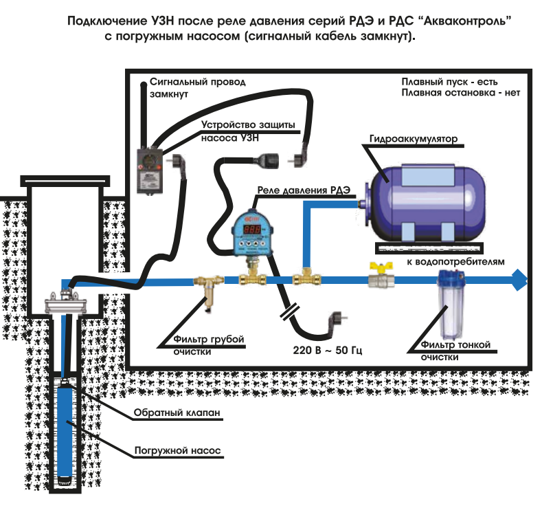 Реле давления воды для насоса: схема подключения к погружному насосу и поверхностному, принцип работы
