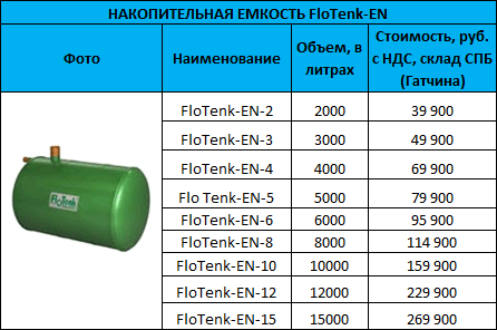 На какие показатели ориентироваться при расчете септика?