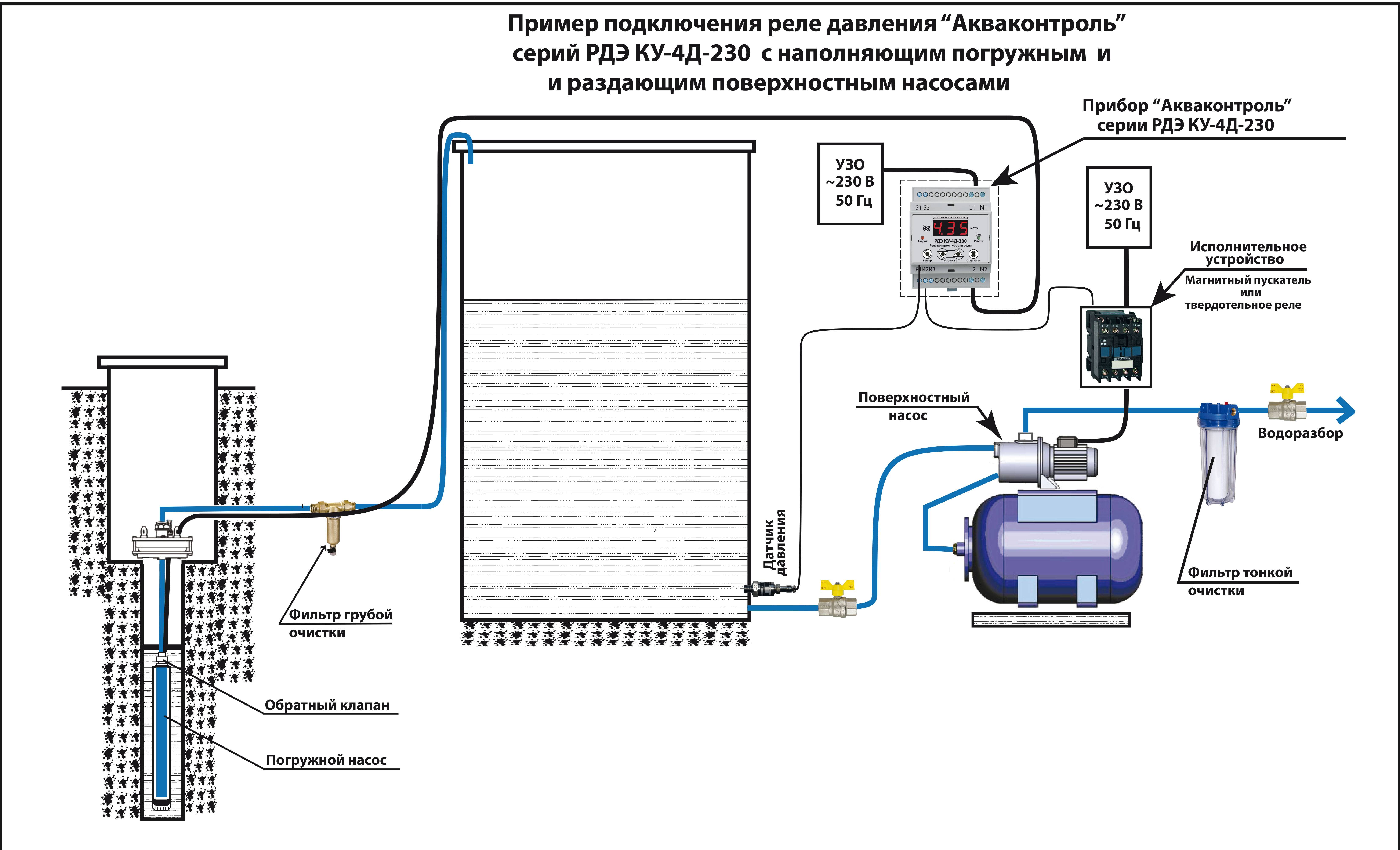 Схема обвязки скважины с глубинным насосом: способы подключения для подачи воды в дом из колодца и установка