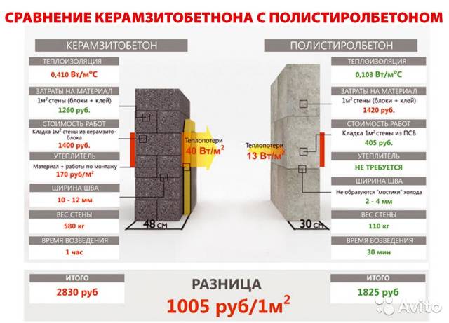 Штукатурка стен из полистиролбетонных блоков - 7stroiteley.ru
