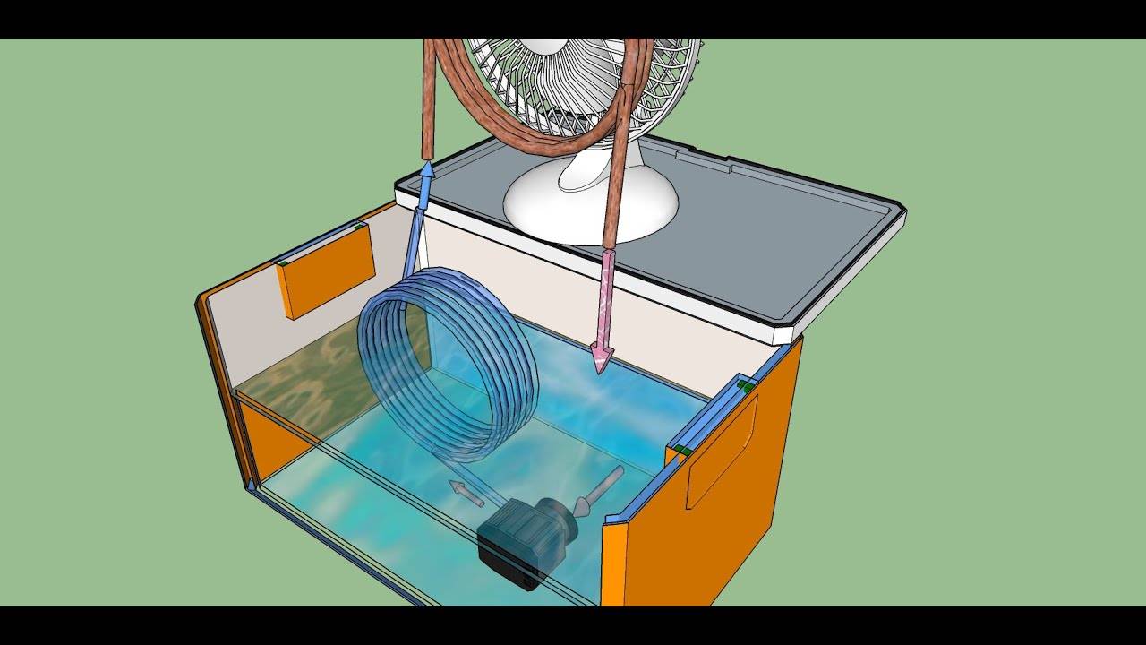 5 способов сделать кондиционер из вентилятора | legkomed.ru