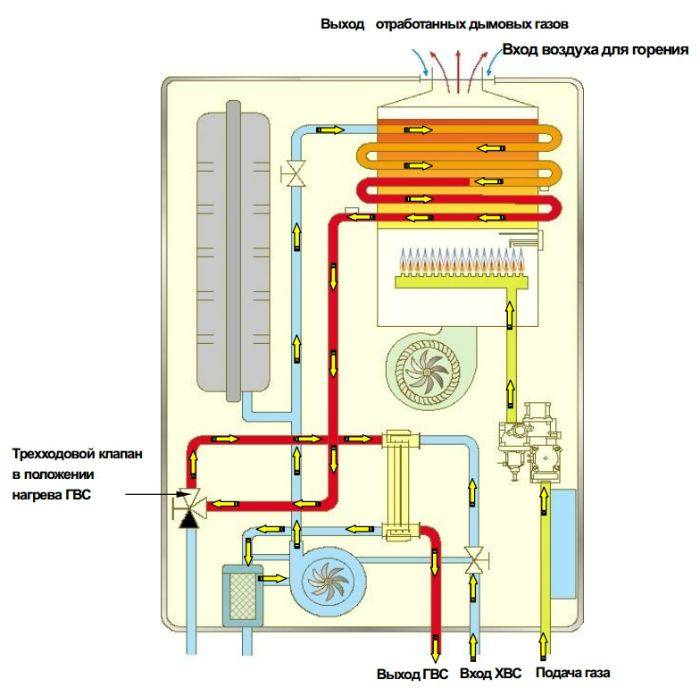 Газовые котлы отопления навьен: технические характеристики и - учебник сантехника
