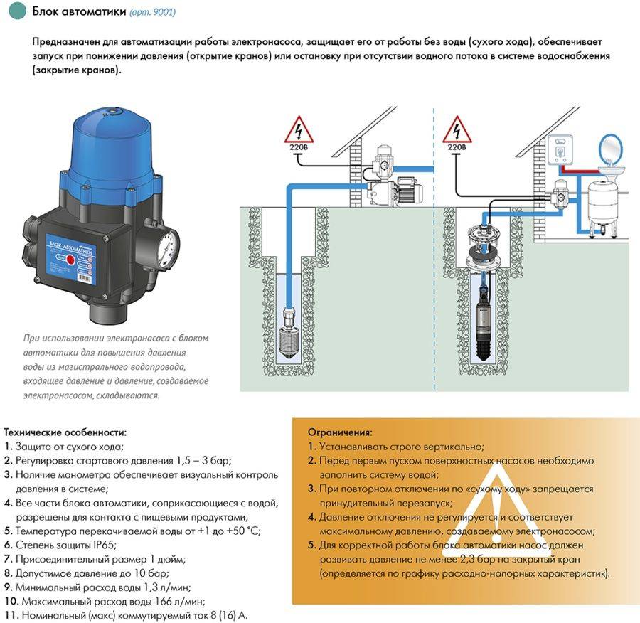 Причины неисправности гидроаккумулятора для систем водоснабжения | гидро гуру