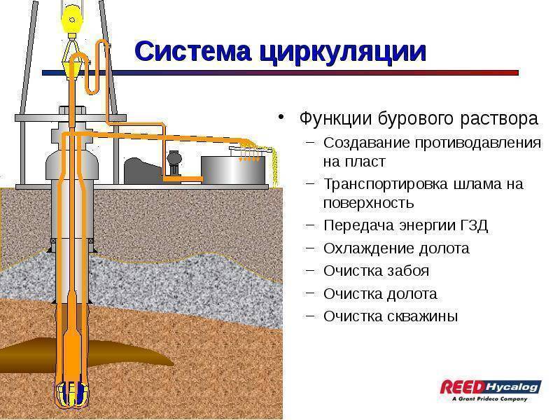 Бентонит что это такое - для чего используется и чем можно заменить