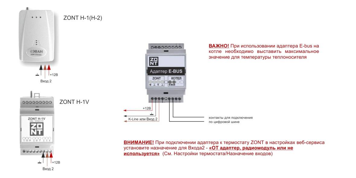 Управление котлом через телефон с помощью gsm-модуля: принцип и особенности -