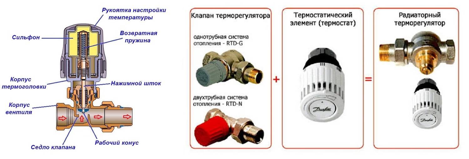 Термоголовка для радиатора отопления: устройство, назначение, принципы работы