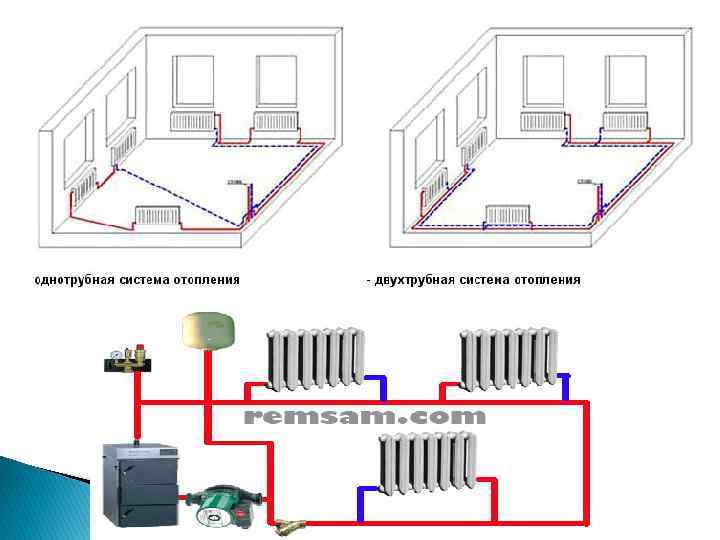 Отопление и водоснабжение частного дома: выбор источника тепла, схемы разводки и материалов
