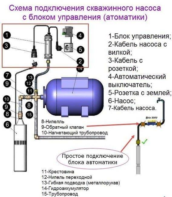 Реле давления воды для насоса: устройство и принцип действия, подключение в схему трубопровода и настройка