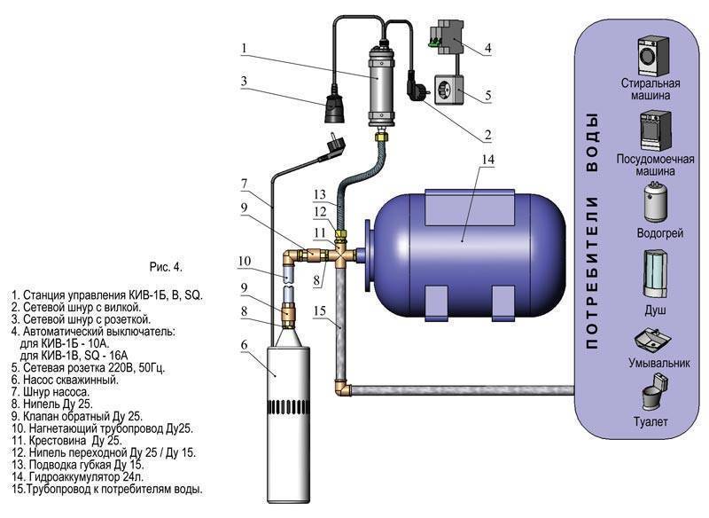 Регулировка давления насосной станции, реле давления: инструкция по настройке