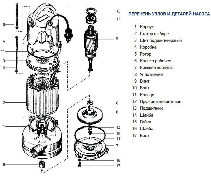 Погружной вибрационный насос «ручеек»: устройство, ремонт, отзывы