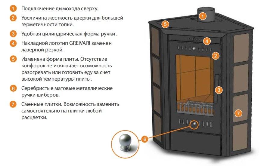 Плюсы и минусы каминов с водяной рубашкой, обзор лучших моделей