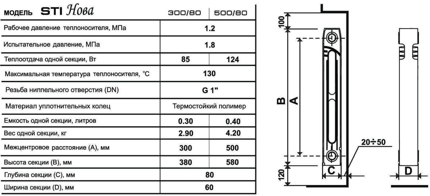 Технические характеристики чугунных радиаторов - мощность, срок службы, теплоотдача, размеры и расчет