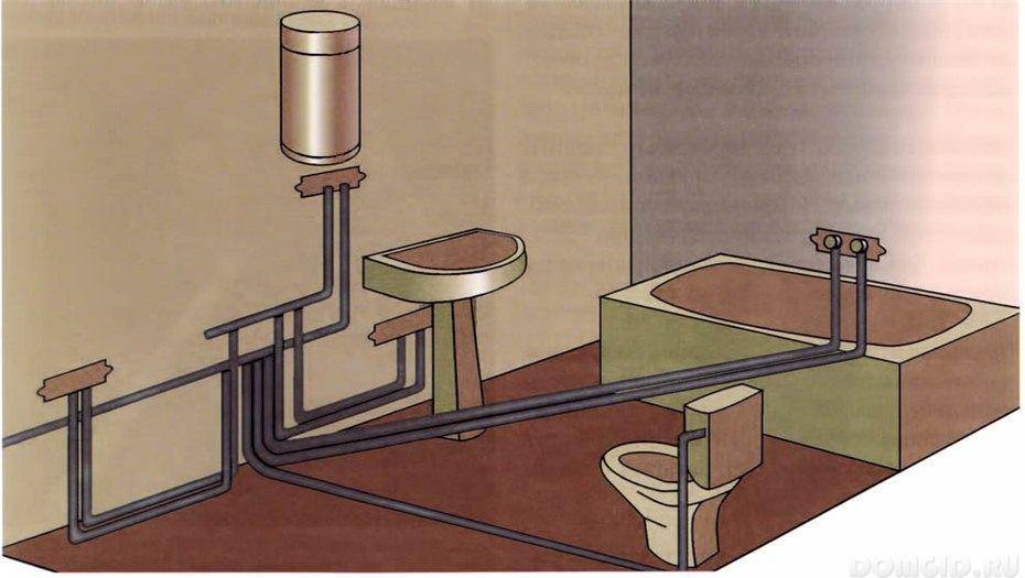 Советы по разводке канализации в частном доме своими руками