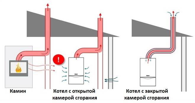 Плюсы и минусы турбированных газовых котлов