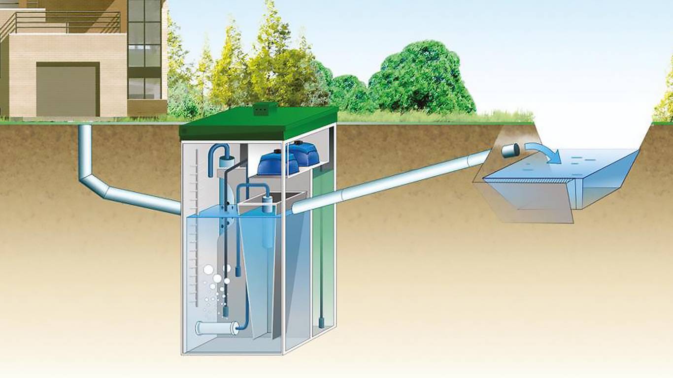 Составляем проект водоснабжения частного дома - схема, этапы, согласования