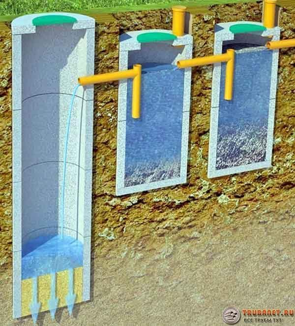 Канализация из бетонных колец с переливом: поэтапный монтаж своими руками