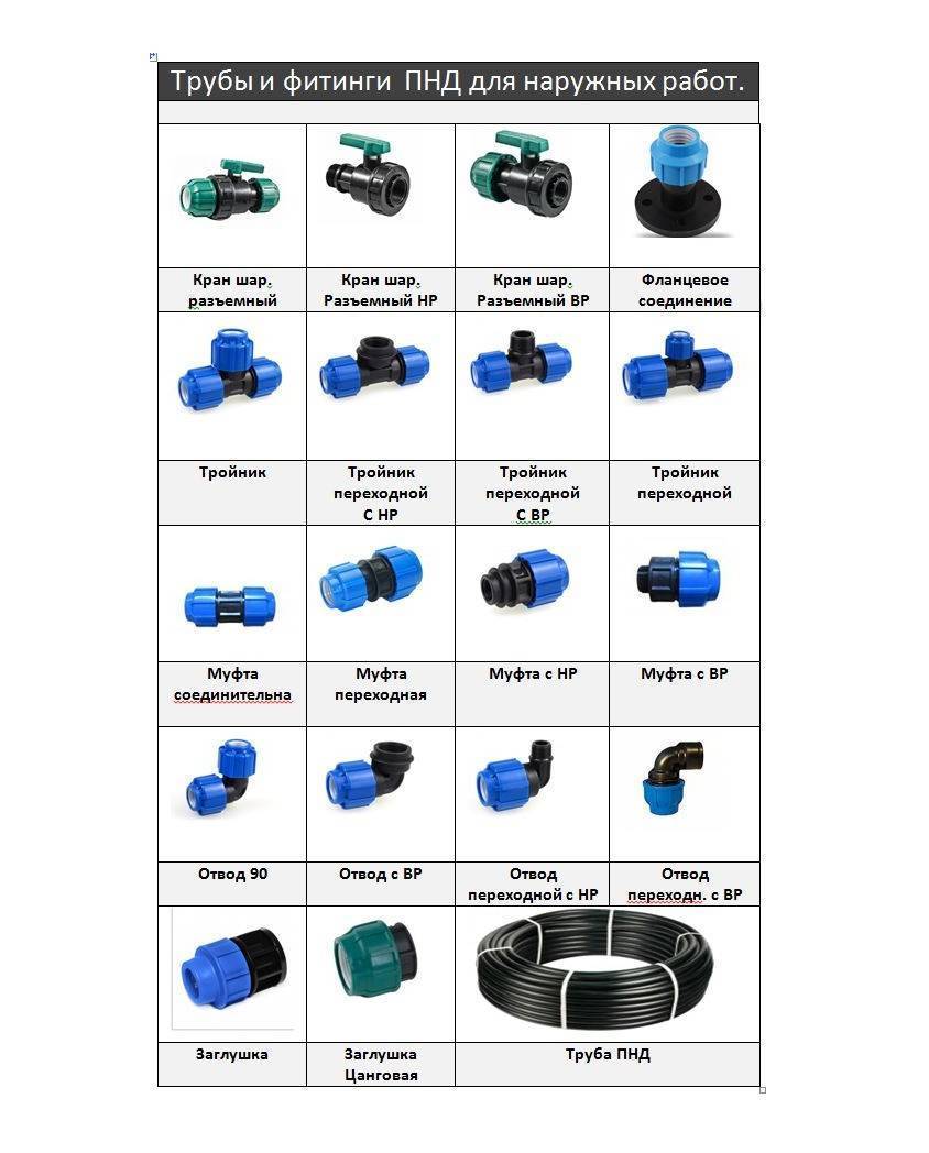 Труба пнд для канализации: характеристики, виды, установка