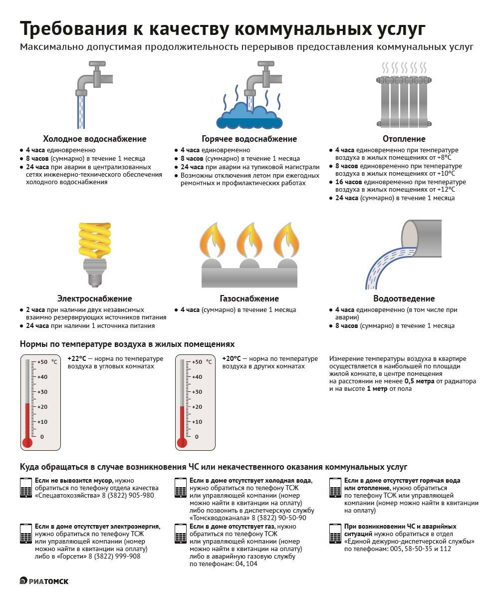 Температура горячей воды: нормы подачи, ответственность