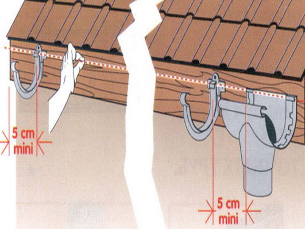 Как изготовить водосток для крыши своими руками